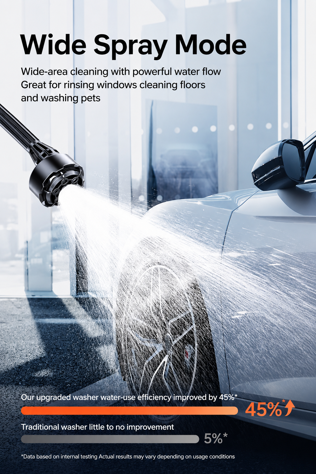 AquaJet Cordless High-Pressure Washer Kit with 7500mAh Battery