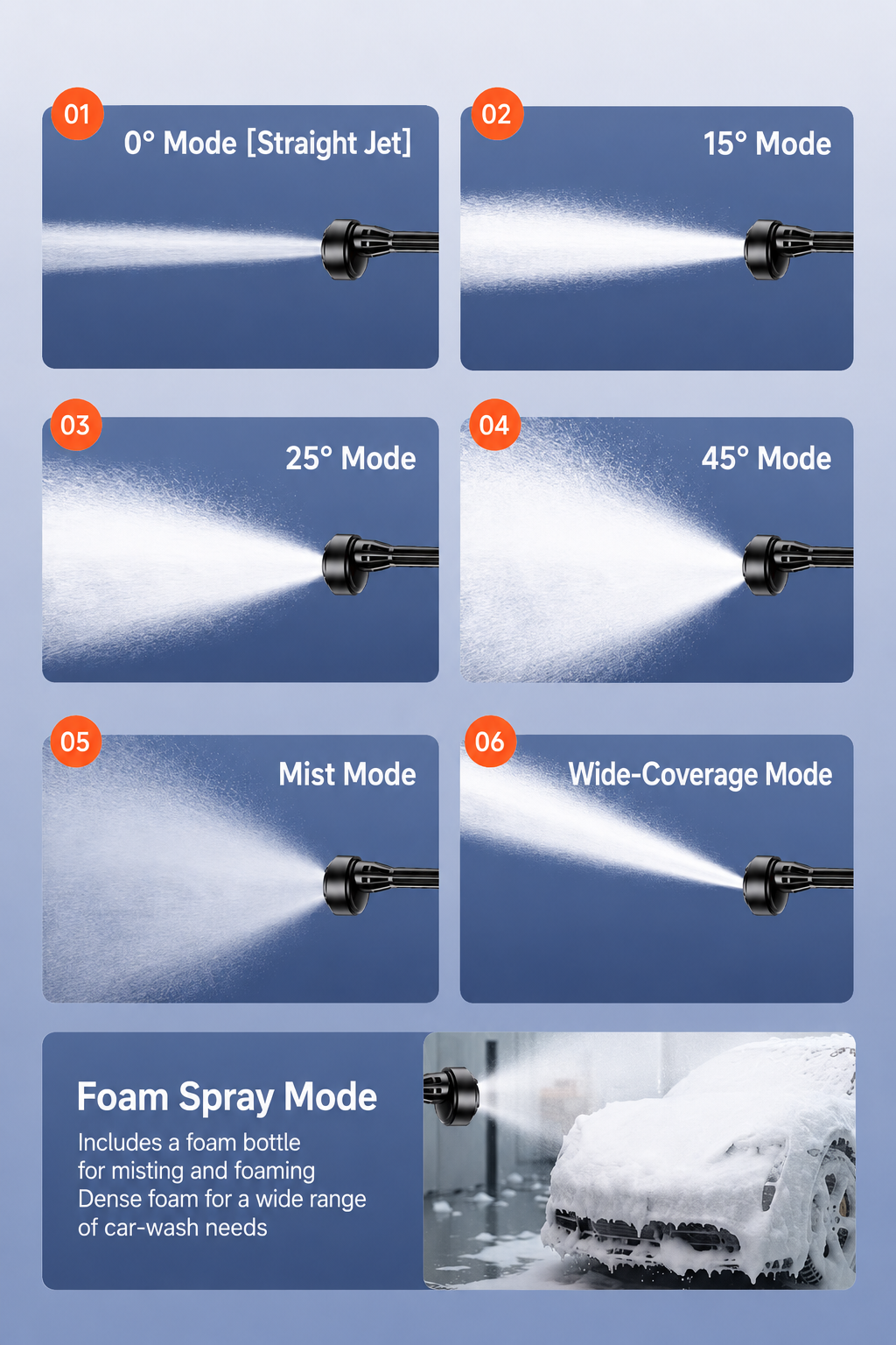 AquaJet Cordless High-Pressure Washer Kit with 7500mAh Battery