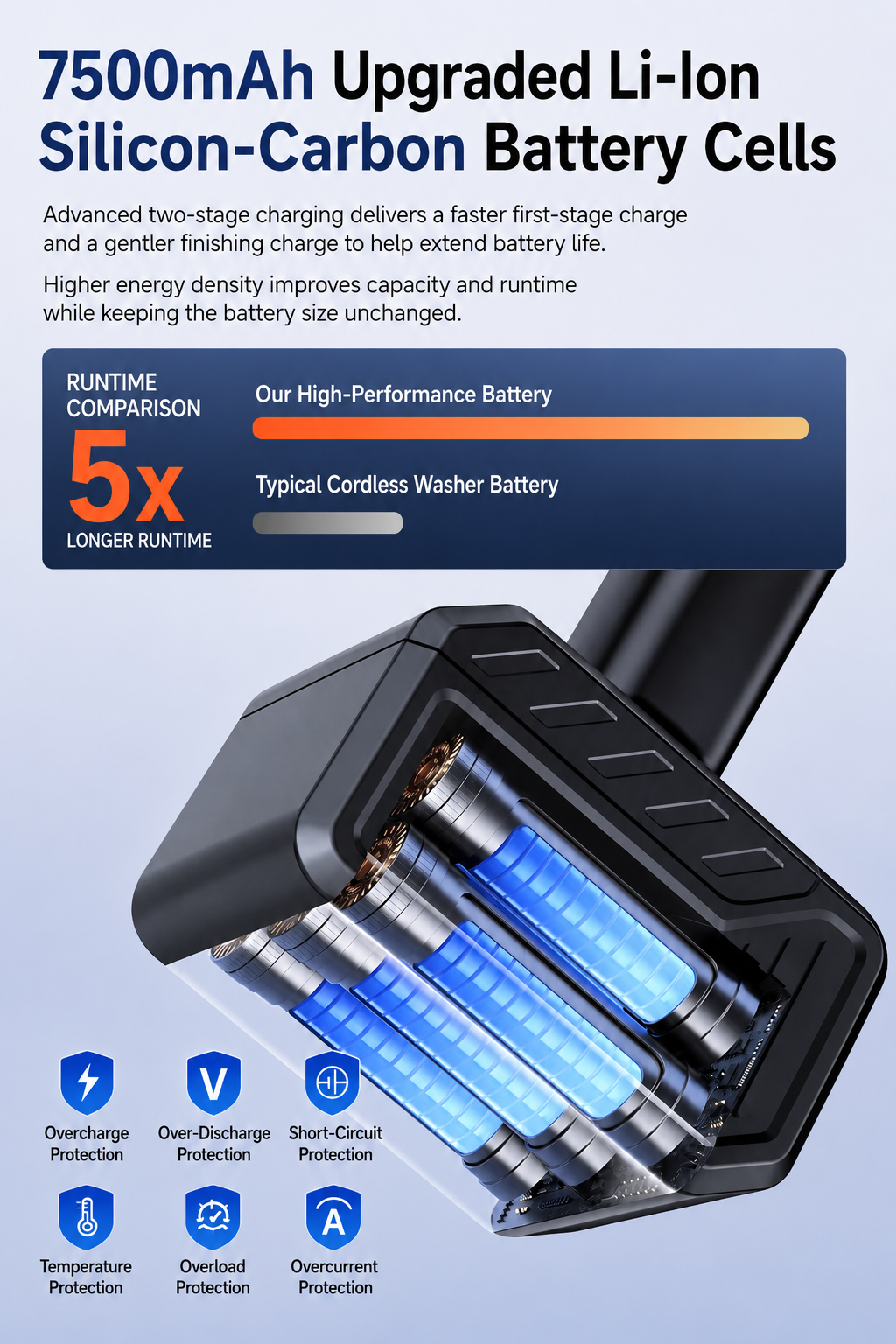AquaJet Cordless High-Pressure Washer Kit with 7500mAh Battery