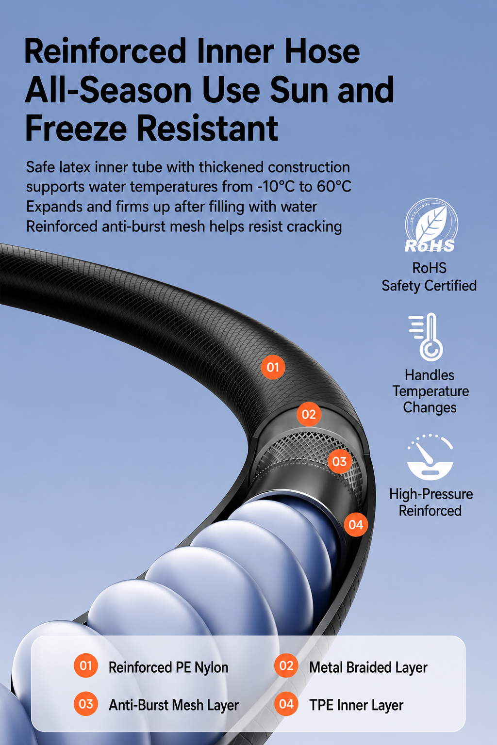 AquaJet Cordless High-Pressure Washer Kit with 7500mAh Battery