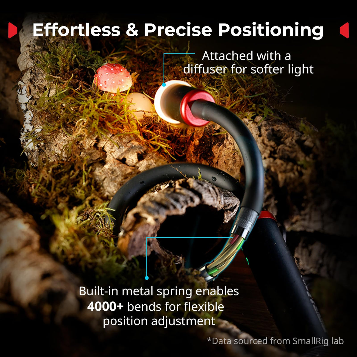 RM 03 Macro Photo LED Light for Mushrooms and Miniatures, 5 Colors CRI95, Flexible Arm, Diffuser